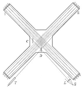 План оптических путей в интерферометре Морли и Миллера.
