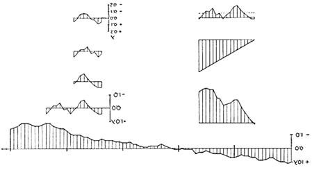 Интерферометрические отсчеты и процесс их численного сокращения для результата эфирного ветра в исследованиях Дейтона К.Миллера на Маунт Вилсон.
