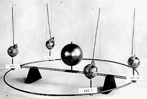 Модель, иллюстрирующая положения Земли на ее орбите для че-тырех эпох наблюдения. Из статьи Дейтона К. Миллера, 1933 г.