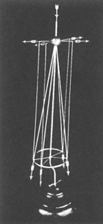 Модель, иллюстрирующая составляющие эфирного ветра. Из статьи Дейтона К. Миллера, 1933 г.